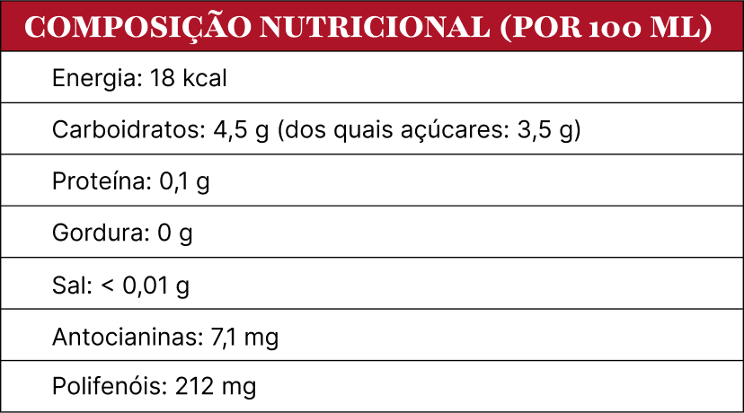 Composição nutricional Lingora por 100ml